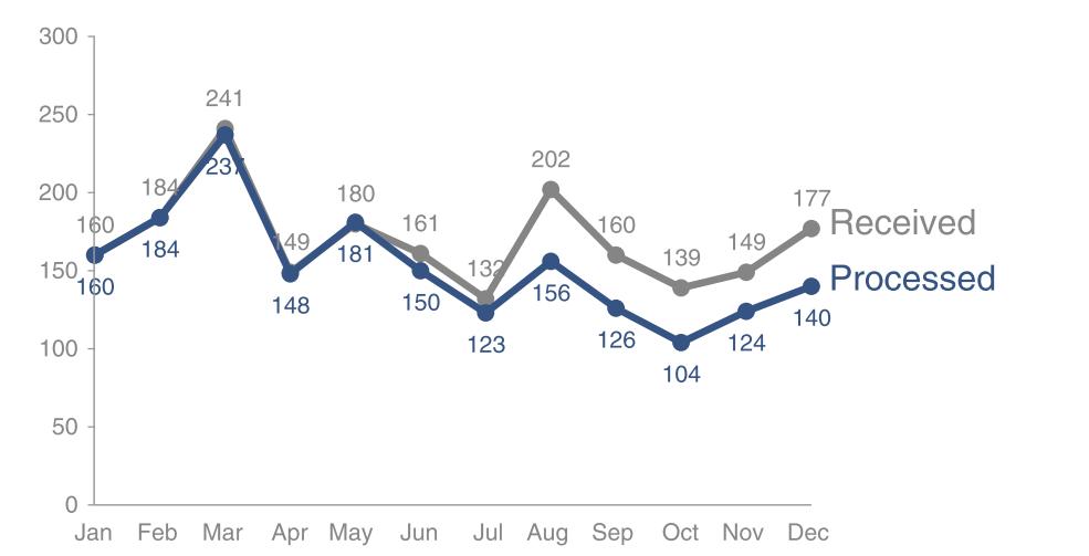 Lưu ý khi sử dụng nhãn dán dữ liệu
